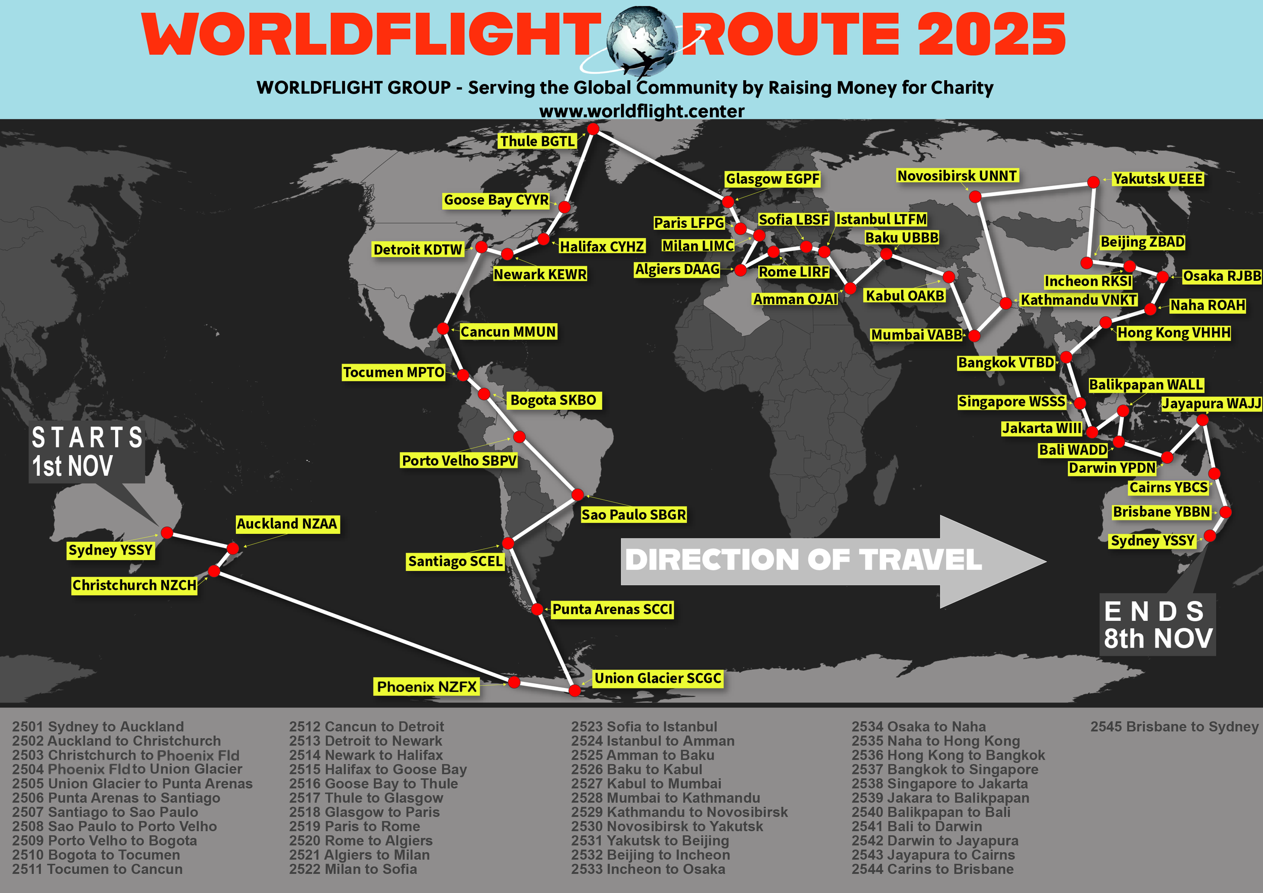 WorldFlight2025 Route Map